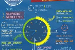Cách nói giờ trong tiếng Đức: Dễ nhớ với quy tắc sau đây